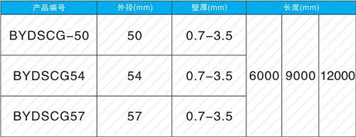 赣榆螺旋式声测管现货规格尺寸