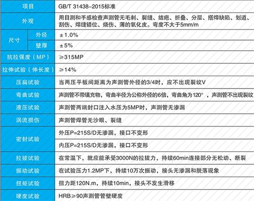 赣榆螺旋式声测管现货性能特点